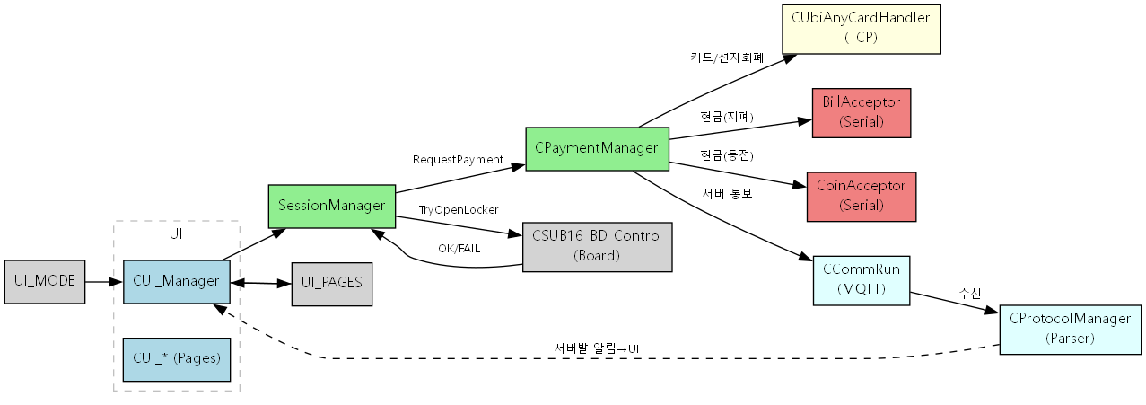 dot_inline_dotgraph_1.png