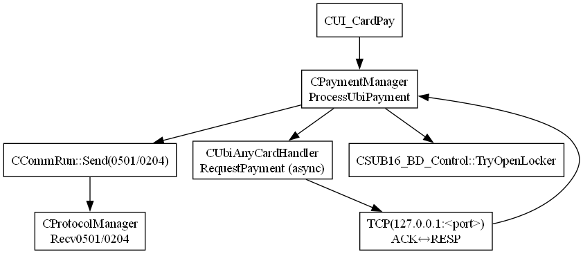 dot_inline_dotgraph_2.png