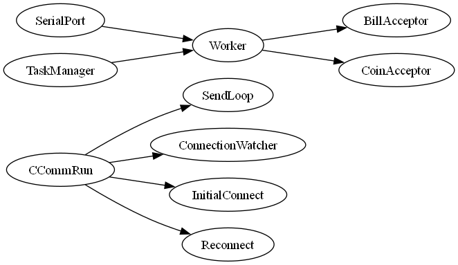 dot_inline_dotgraph_3.png